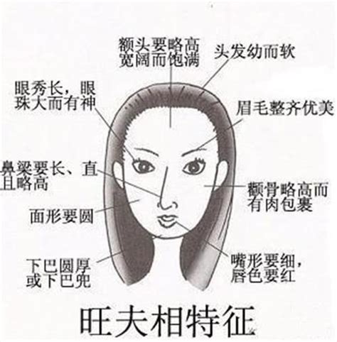 三震命 女人好面相